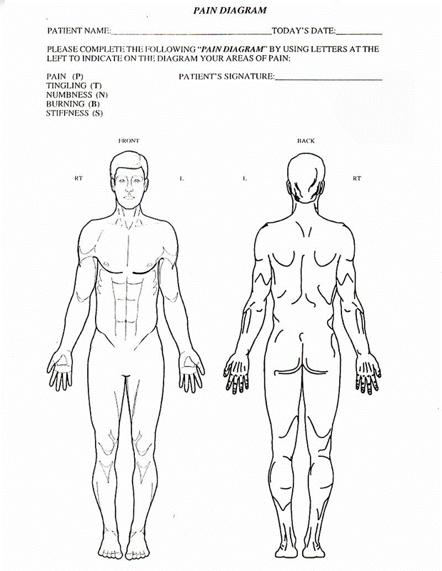 pain diagram